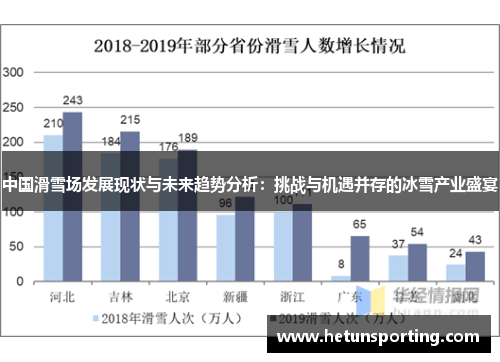 中国滑雪场发展现状与未来趋势分析:挑战与机遇并存的冰雪产业盛宴