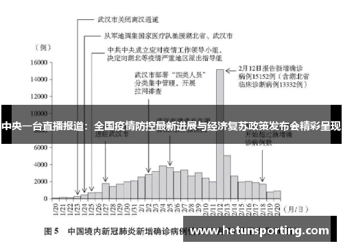 中央一台直播报道：全国疫情防控最新进展与经济复苏政策发布会精彩呈现